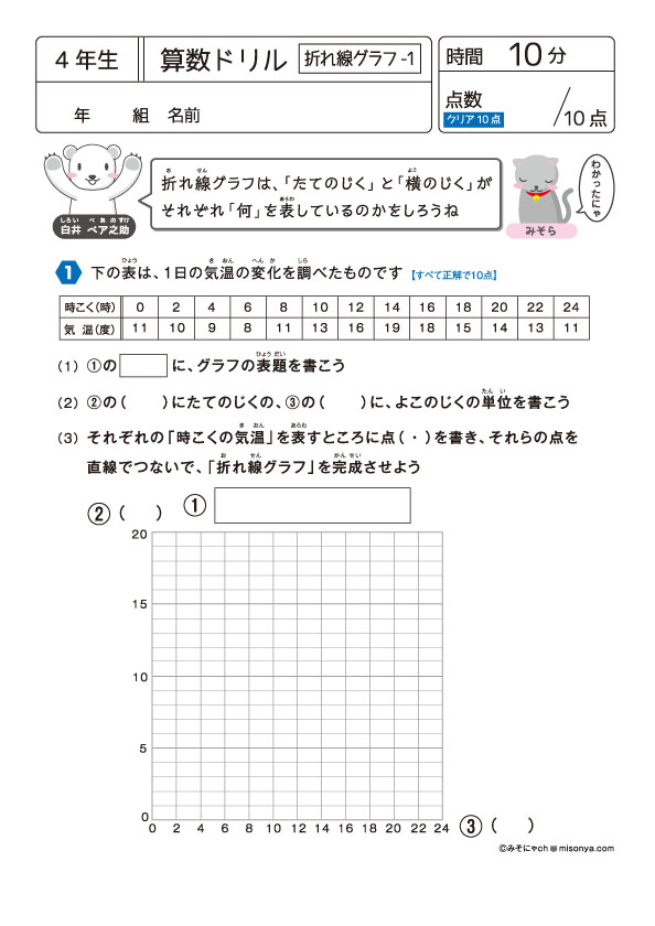 無料の学習プリント 小学4年生の算数ドリル 折れ線グラフ みそにゃch